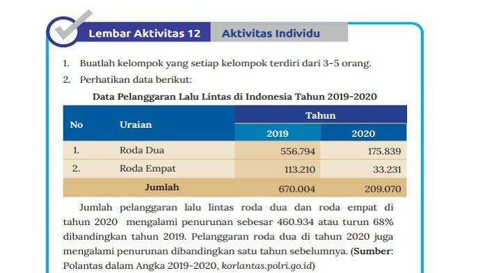 Kunci Jawaban IPS Kelas 7 SMP MTS Halaman 34 dan 38 Tentang Sosialisasi ... Kunci Jawaban IPS Kelas 7 SMP MTS Halaman 34 dan 38 Tentang Sosialisasi ...