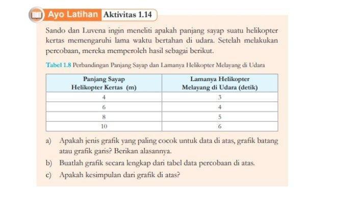 Soal dan Kunci Jawaban IPA Kelas 7 SMP Halaman 37 Kurikulum Merdeka, Ayo Latihan Aktivitas 1.14