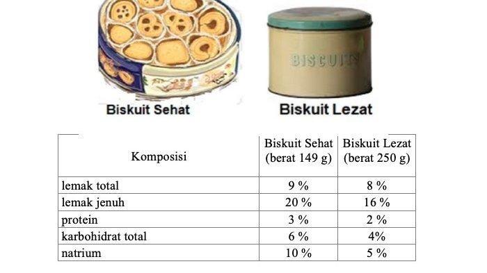Materi dan Contoh Soal Literasi Matematika ANBK SMP 2023