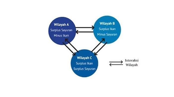 9. Perhatikan gambar berikut!