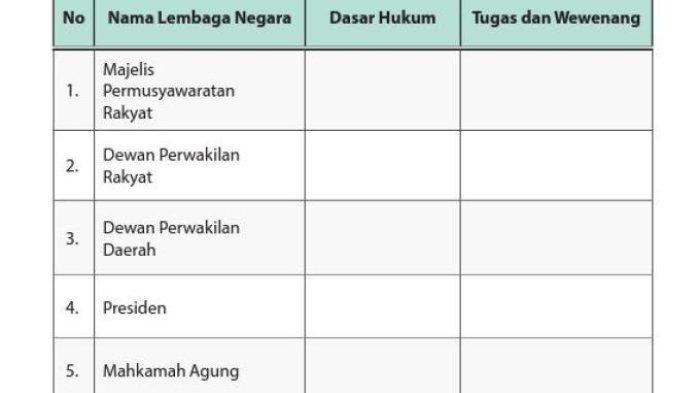 Soal dan Kunci Jawaban PKN Kelas 10 SMA Halaman 9, Nilai-nilai Pancasila
