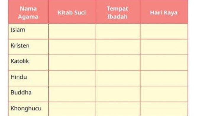 Soal Pendidikan Pancasila