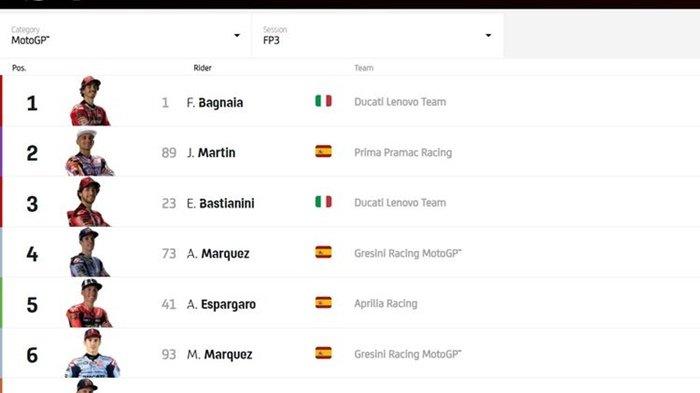 Hasil tes pramusim MotoGP Sepang 2024