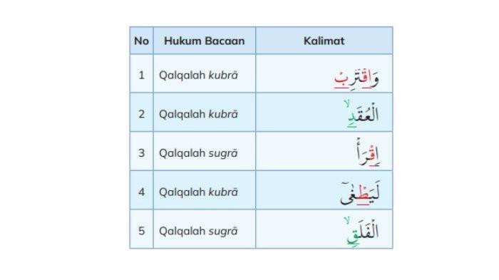 Perhatikan pasangan dalam tabel berikut!