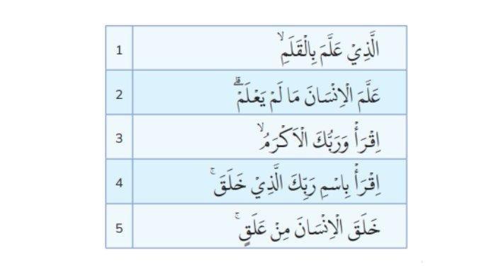 Menggapai Keindahan Kata: Latihan Soal Menulis Al-Qur’an untuk Kelas 3 SD