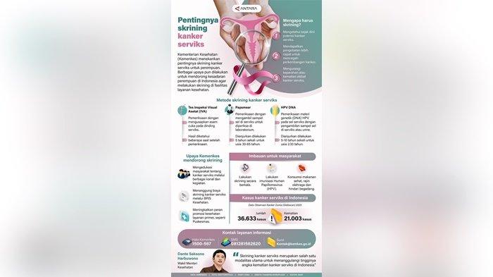 Ilustrasi Kanker Serviks