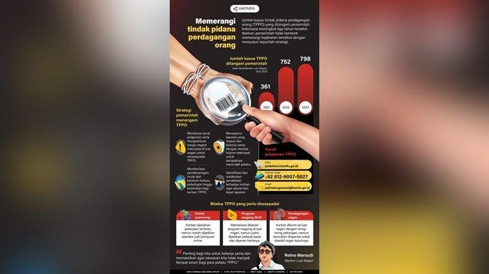 Memerangi Tindak Pidana Perdagangan Orang