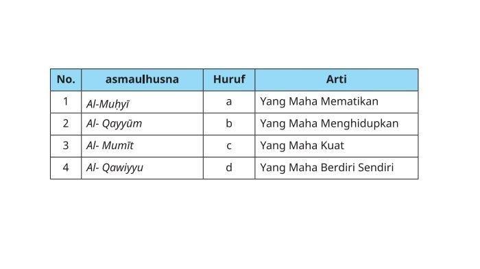 Soal PAI kelas 5 SD