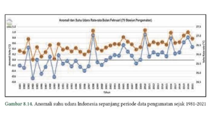Soal IPA kelas 10 SMA Kurikulum Merdeka