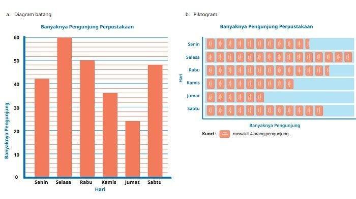 Kunci Jawaban - Tangkapan layar kunci jawaban matematika kelas 5 sd halaman 269 Kurikulum Merdeka
