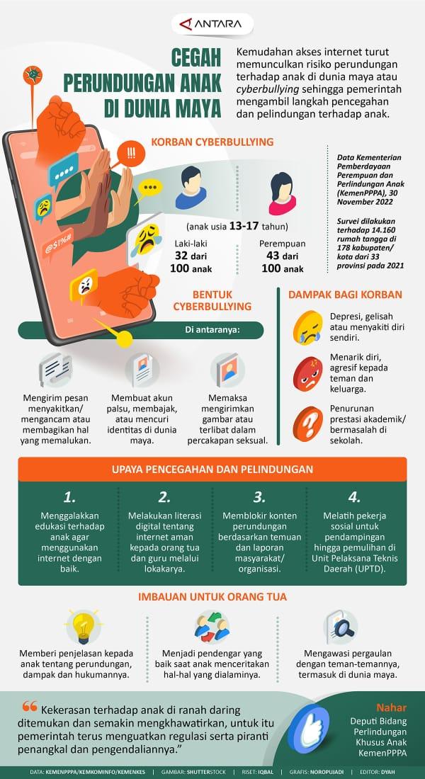 Infografis Cegah perundungan anak di dunia maya