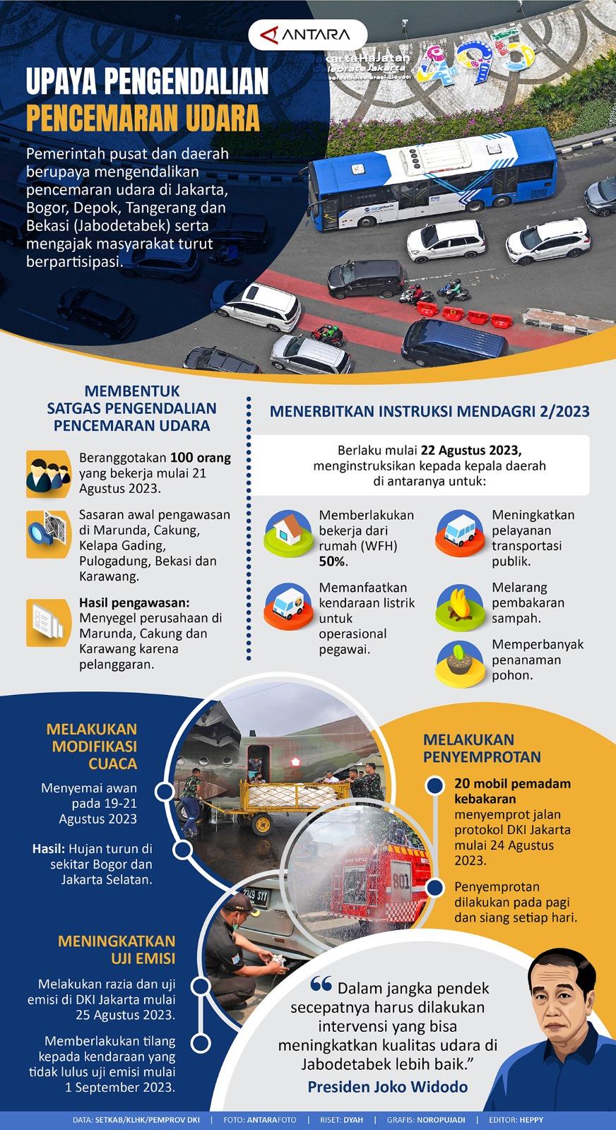 Pemerintah pusat dan daerah berupaya mengendalikan pencemaran udara di Jakarta, Bogor, Depok, Tangerang dan Bekasi (Jabodetabek) serta mengajak masyarakat turut berpartisipasi.