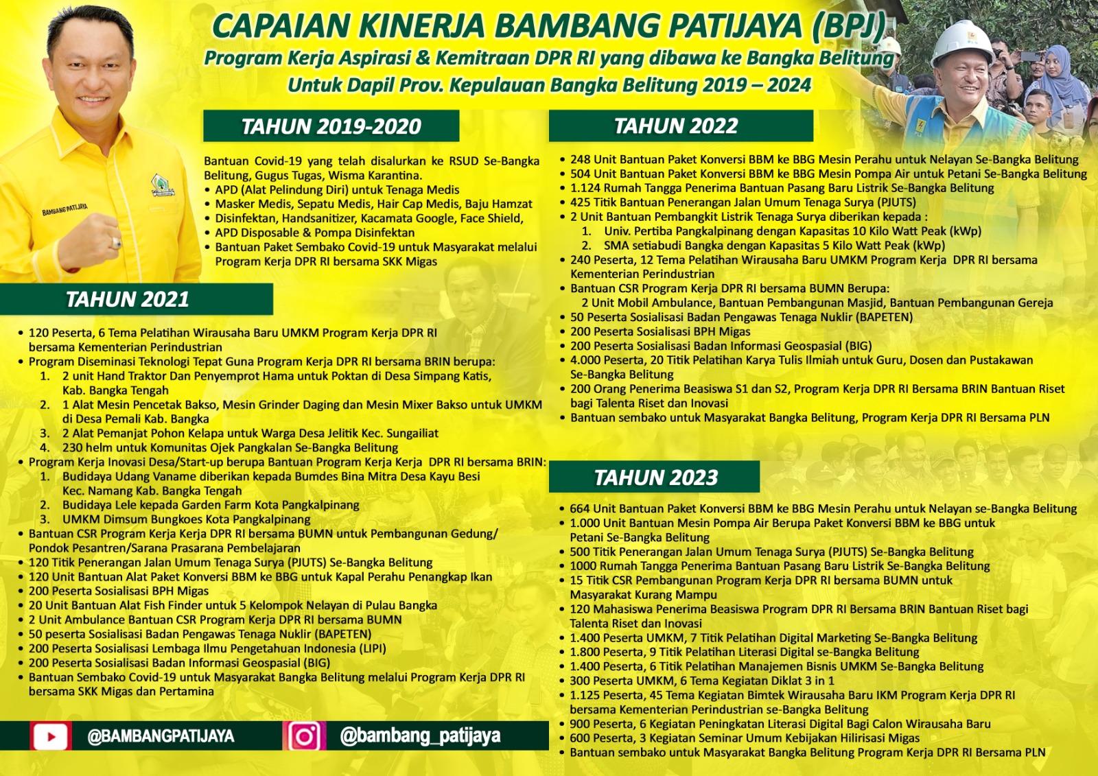 Pencapaian kerja anggota Komisi VII Dewan Perwakilan Rakyat Republik Indonesia (DPR RI), Dapil Bangka Belitung, Bambang Patijaya