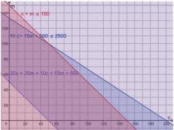(Jawaban nomor 4 Latihan 5.2 halaman 140 buku Matematika kelas 10 Kurikulum Merdeka) 