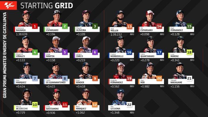 Link Live Hasil Sprint Race MotoGP Catalunya 2023, Streaming TV Trans7 ...