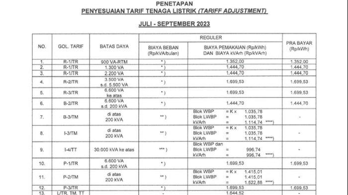 Intip Rincian Tarif Listrik yang Berlaku Mulai Juli sampai September ...