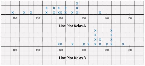 (Jawaban nomor 4a halaman 193 Matematika Kelas 10 Kurikulum Merdeka)