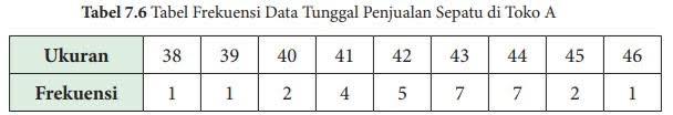 (Soal nomor 1 Latihan 7.3 halaman 192 Matematika kelas 10 Kurikulum Merdeka)
