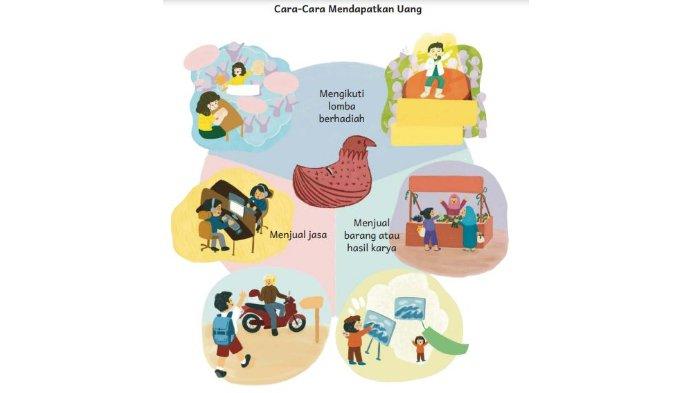 KUNCI JAWABAN Bahasa Indonesia Kelas 2 SD Kurikulum Merdeka, Cara-Cara