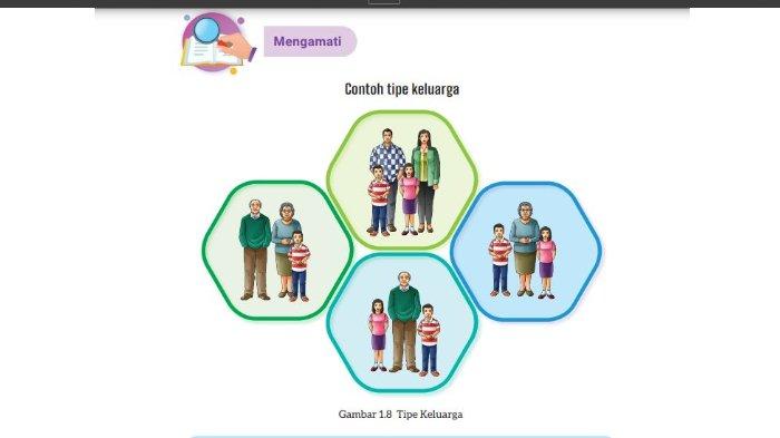 Contoh tipe keluarga.