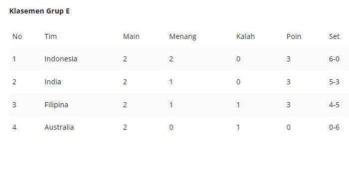 Klasemen AVC Challenges Cup 2023 babak 8 besar.