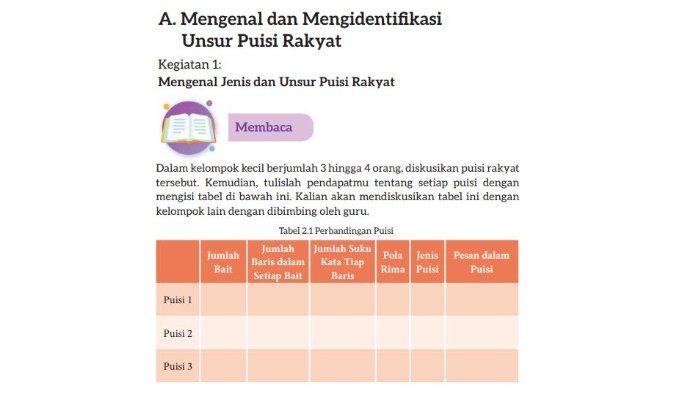 Kunci Jawaban Bahasa Indonesia Kelas 7 Halaman 40 Kurikulum Merdeka ... Materi bahasa indonesia puisi rakyat kelas 7