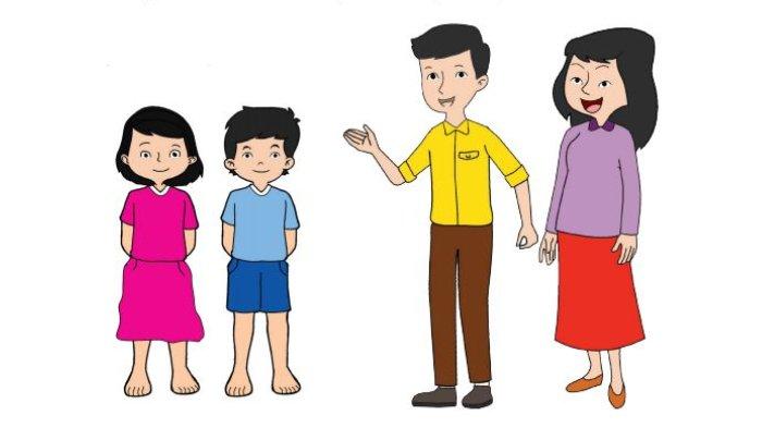 Perhatikan kedua gambar berikut dan jawablah pertanyaan di bawah ini!