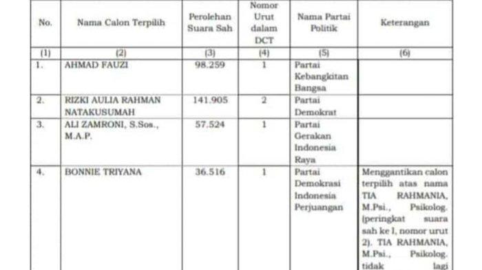Tia Rahmania akan mengambil jalur hukum setelah kemenangannya pada Pileg 2024 Dapil Banten I dianulir PDIP.