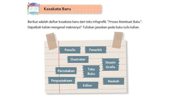 ILUSTRASI KUNCI JAWABAN - Daftar kosakata baru dari teks infografik 