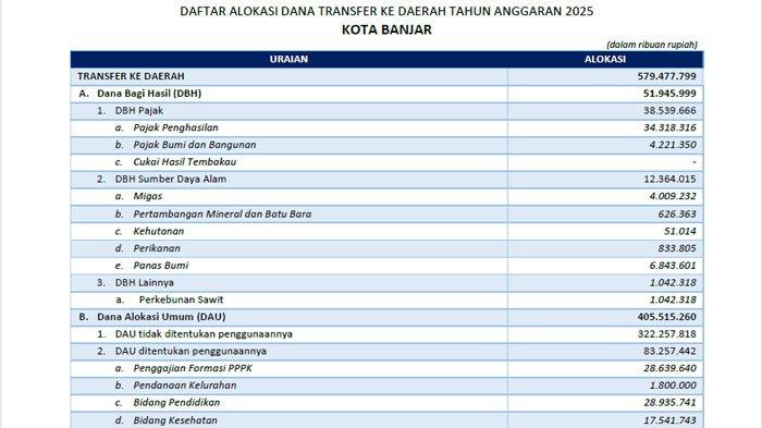 Kepahiang Dapat Dana Transfer Daerah 2025 Rp 579 M, DAU Terbesar