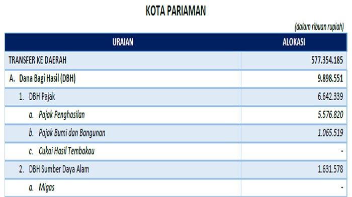 Pariaman Terima Dana Transfer Daerah 2025 Sebesar Rp 466 M, DAU Terbesar