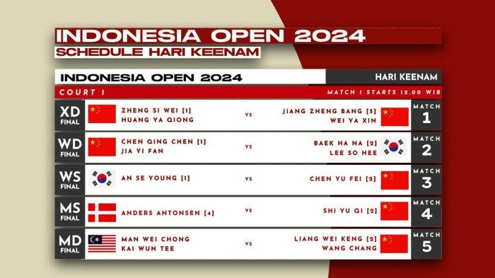 Dominasi China Menguat, Indonesia Tanpa Wakil di Final BWF World Championships 2025: Analisis Mendalam dan Prospek Bulutangkis Nasional