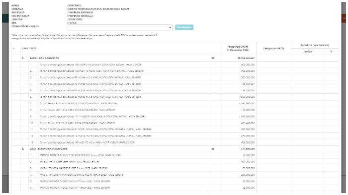 Harta kekayaan Ketua DPRD Kota Batam, Nuryanto.