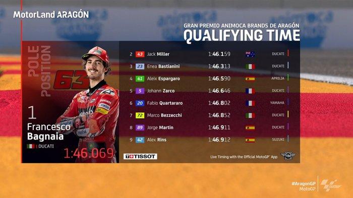 Hasil Kualifikasi MotoGP Aragon, Francesco Bagnaia Pole Position ...