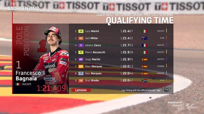 Hasil Kualifikasi MotoGP Jerman 2025: Marquez Pole, Bagnaia di Posisi 11