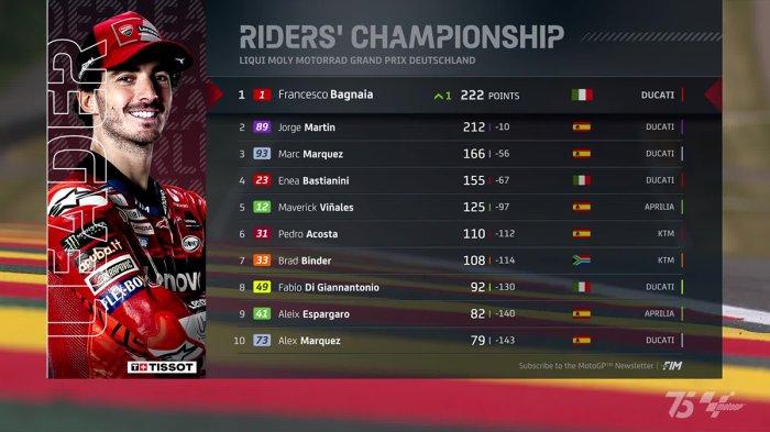 Klasemen MotoGP 2024 Setelah Francesco Bagnaia Juara MotoGP Jerman 2024 ...