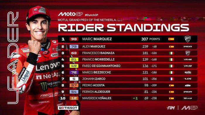 KLASEMEN MOTOGP 2025 - Klasemen MotoGP 2025 setelah balapan MotoGP Belanda 2025 dimenangi Marc Marquez, Minggu (29/6/2025)