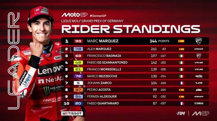 KLASEMEN MOTOGP 2025- Klasemen MotoGP 2025 Setelah Pebalap Ducati Marc Marquez Juara MotoGP Jerman 2025