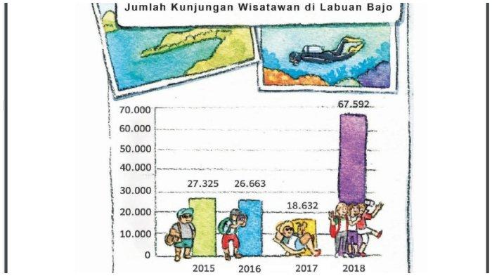 Kunci Jawaban Bahasa Indonesia Kelas 6 SD/MI Halaman 75