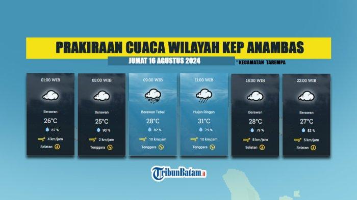Cuaca Padang 7 Agustus 2025: Hujan Siang Sampai Malam, Warga Diingatkan Waspadai