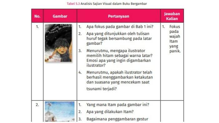 Soal Bahasa Indonesia Kelas 7 SMP/MTS Halaman 170