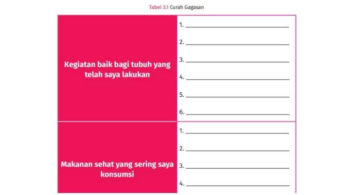 Soal Bahasa Indonesia Kelas 7 SMP/MTS Halaman 79