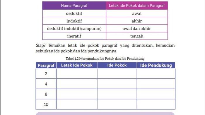 Soal Bahasa Indonesia kelas 9 halaman 7 Kurikulum Merdeka.