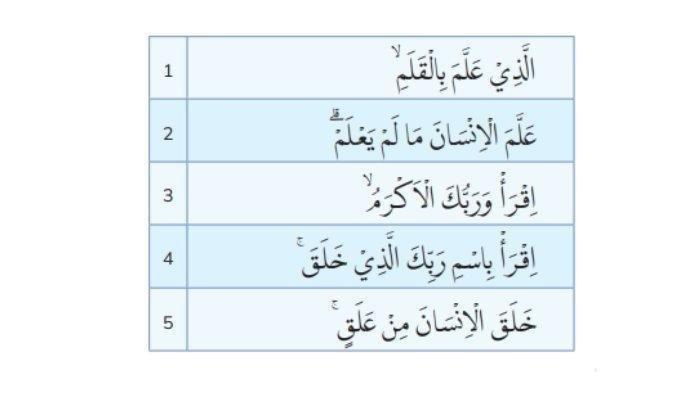 Tabel soal PAI kelas 3 SD/MI halaman 22