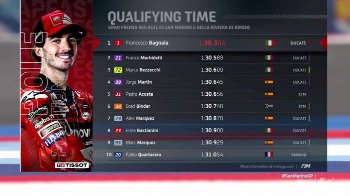 Hasil Kualifikasi MotoGP San Marino 2024, Sabtu, 7 September 2024, Francesco Bagnaia tercepat
