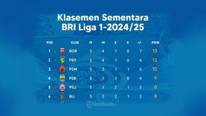 Hasil dan Klasemen Liga 1 2024-2025 Setelah Arema FC, Malut United