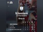 Klasemen-Grup-A-ASEAN-Cup-U23-2025-setelah-Indonesia-dan-Filipina-Menang.jpg