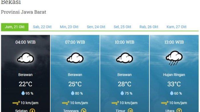 Prakiraan Cuaca Bekasi Jumat 24 Oktober 2025: Hujan Gerimis Menyebar