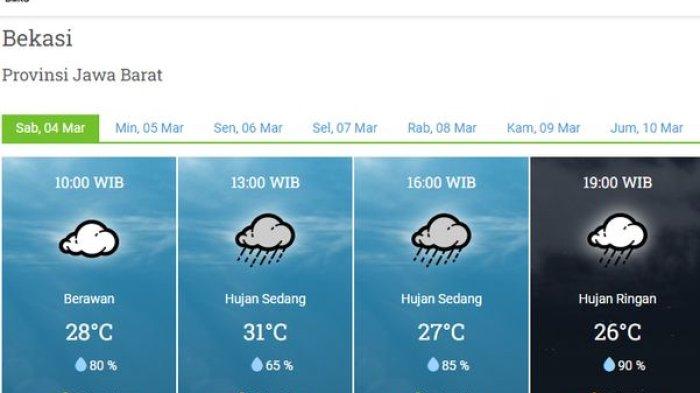 Prakiraan Cuaca Bekasi Sabtu 8 November 2025, Mayoritas Wilayah Hujan Gerimis