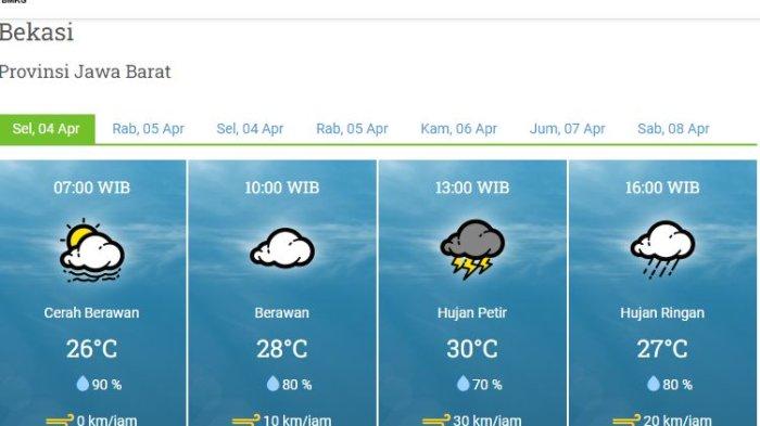 Cuaca Bekasi, Selasa 4 April 2023, Pagi dan Malam Cerah Berawan dan